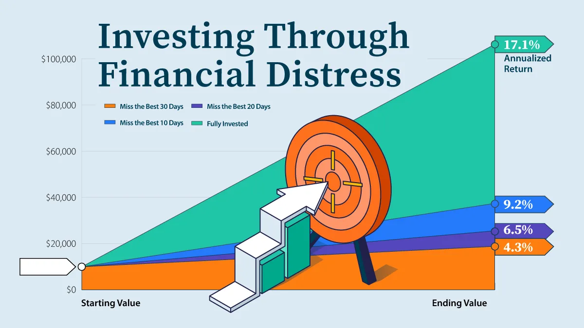 Investing Through Financial Distress